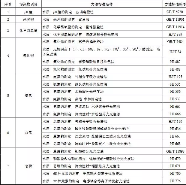 河南：擬?2021年1月1日起，鋁工業企業塵硫硝排放濃度不高于10/35/50