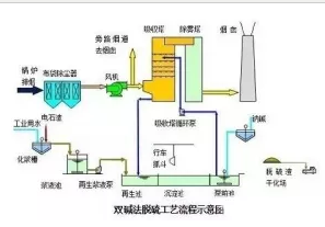 磚廠脫硫除塵器|中部科技