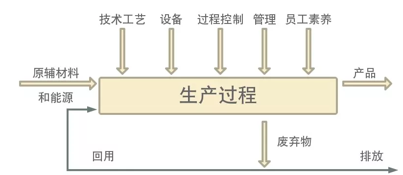 什么是清潔生產|中部科技